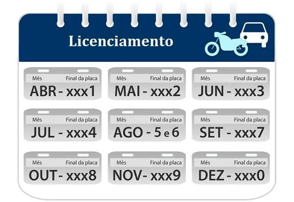 Tabela do calendário de licenciamento de veículos por final de placa em Jacareí SP
